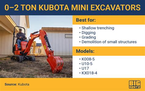 mini excavator mechanic|mini excavators size chart.